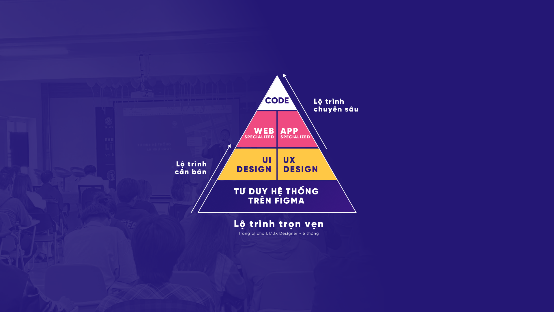 Tư duy đa tầng trong học kỹ năng UI/UX Design - Nhân Lưu - A creative ...